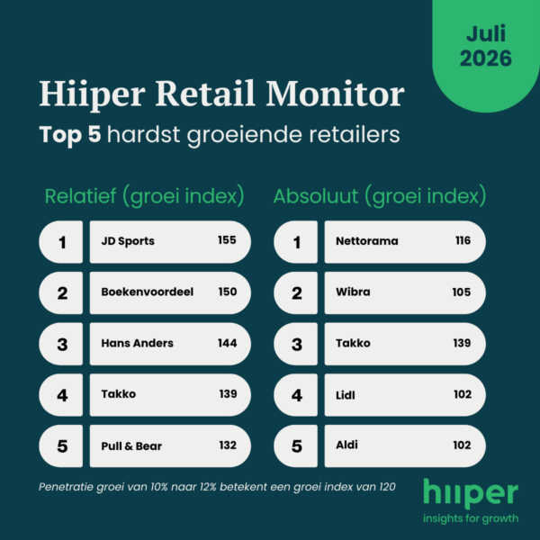 Hiiper Retail Monitor Juli 2026