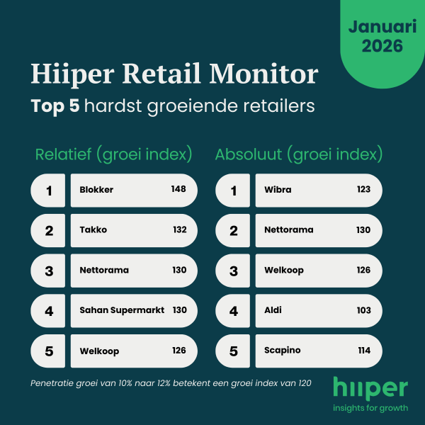 Hiiper Retail Monitor Januari 2026
