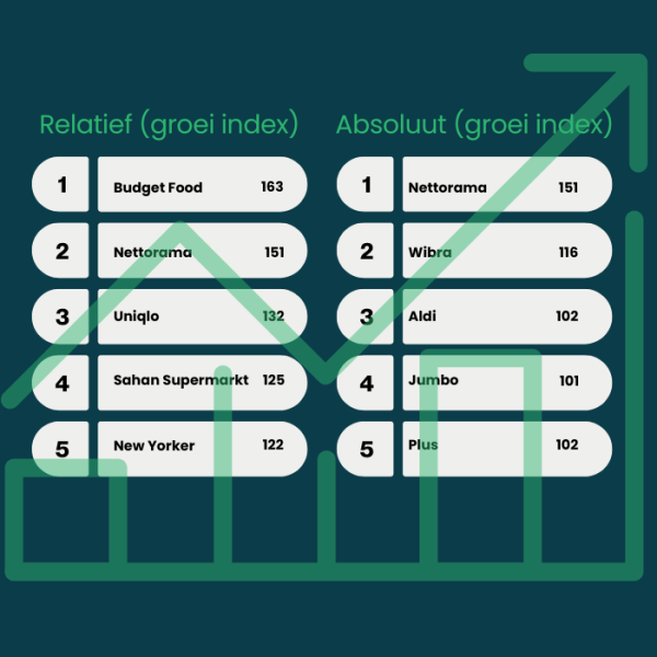Hiiper Retail Monitors van Q4 2025