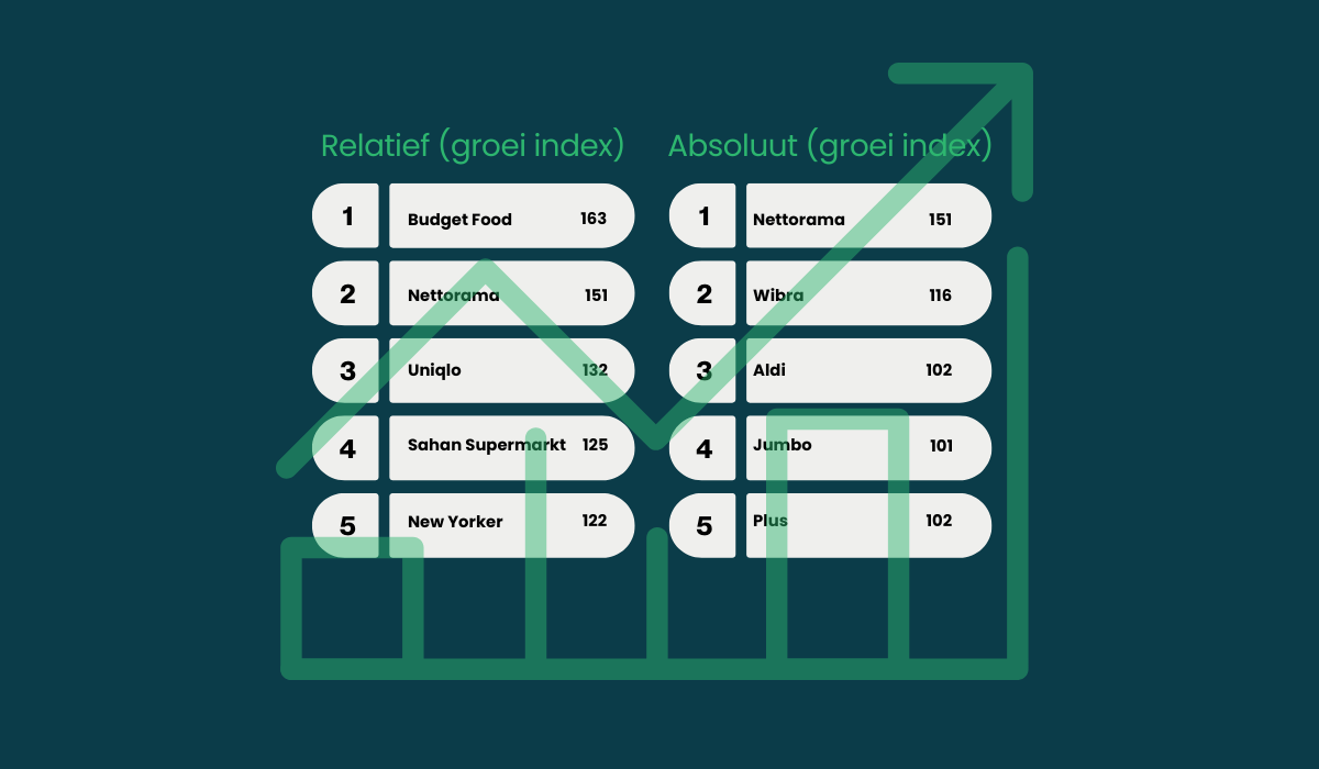 Hiiper Retail Monitors van Q4 2025